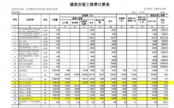 建安费是什么？工业项目建安成本