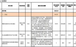 2023年已审批开工的项目有哪些？辽宁省ppp项目库