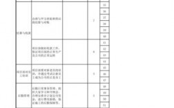 一厂一策工作思路？技改项目实施绩效