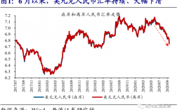 汇率升值是什么意思？人民币升值是什么意思