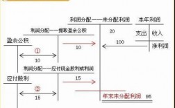 留存利润是什么意思？留存利润的项目