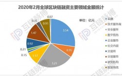 区块链技术应用就业前景？区块链钱包使用人数