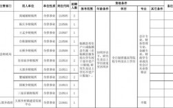 事业单位公开招聘会计考试科目？招聘费项目核算