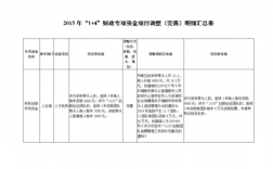 招标财政资金与国有资金的区别？国有资金项目 超