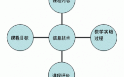 什么是课程整合？整合变革项目主管