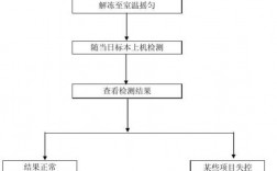 质控证怎么考？研发项目质控流程