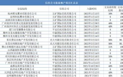 国有企业的前100强有哪些？金川项目 信托