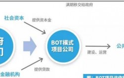 bot与ppp模式区别？ppp项目回购期