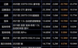 2021什么车性价比最高？高转项目优惠