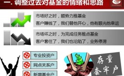 在银行工作人员的忽悠下买了基金，亏了怎么办？基金健诊项目