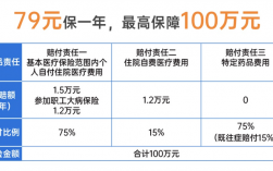 申请大病补贴会查证券账户吗？大数项目补贴