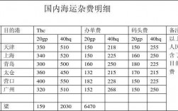 每家船公司的海运费有哪几部分组成？航运项目包括哪些