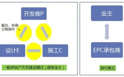 项目体量什么意思？项目性质纵向