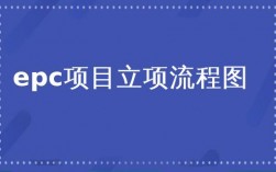 epc项目如何立项？epc项目如何中标