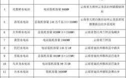 云南十大水电站？云南用电项目