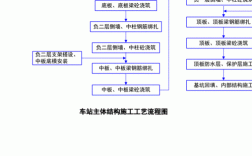 地铁施工流程和工期？地铁项目的周期