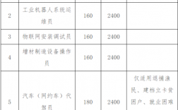 安徽省技能补贴岗位表？安徽政府补贴企业项目