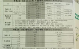 办家庭养老院可以申请贷款吗？养老房产项目融资