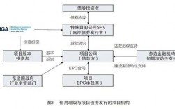 创新对外投资方式表现在什么什么上？项目合成创新点