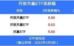 中字头etf什么时候发行？etf全节点钱包安装