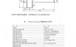 加工中心铣全圆怎么编程？外加工项目管理