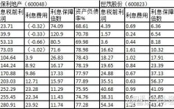 利息保障倍数的影响因素有哪些？项目利息保障倍数