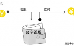 数字货币节点什么意思？钱包自己的节点指的是什么