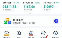 火币网和比特币钱包是什么意思？(火币网比特币换eth)