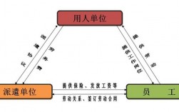 委派和派遣的区别？可接受项目派遣