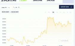 eth历史最高价是多少？(eth币6月价格)