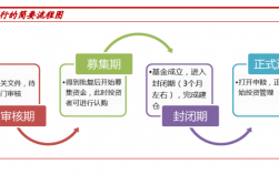 什么叫资金的封闭运行？项目封闭运作