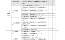 工程企业项目考核指标和人员考核指标是什么？子公司项目考核