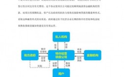 ppp模式的优缺点总结？企业ppp项目优势