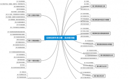 投资学的专业课都是学什么？证券 投资项目管理