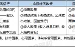 财政金融题，竞争性项目的主要投资者是？金融投资项目有哪些