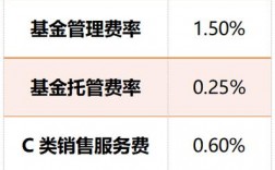 基金管理费15%怎么收？项目基金管理费