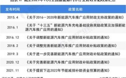 汽车下乡补贴2021广东？广东 新建汽车 项目