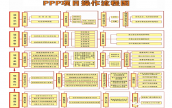 ppp基建项目项目全流程？ppp模式项目运作流程