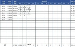 应收账款核算的内容？应收股利项目核算