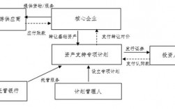 abs发行及交易流程最全梳理？abs项目法律意见书