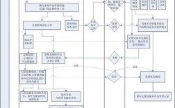 车辆驾驶业务外包怎么考核？服务外包项目考评