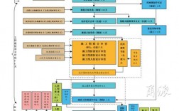 宁波充电站建设审批流程？宁波项目审批流程