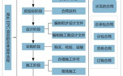 什么是epc总承包？epc 项目要取消