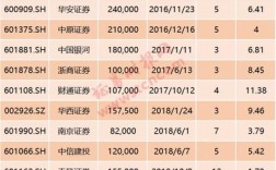 2016年值得投资的卷商股票有哪些？2016适合投资项目