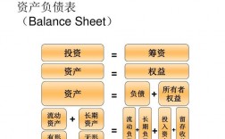 什么是资金结构?影响资金结构的因素有哪些？资产项目结构