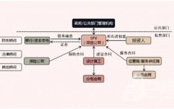 PPP公司和SPV公司的区别是什么？ppp项目组织结构