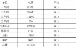 请问工厂用电的总容量是怎样计算出来的？项目电容量