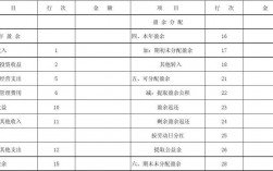 累计盈余是怎么算出来的？经常项目盈余只