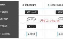 eth每m收益怎么算的？(eth2矿工收益)