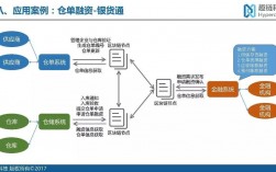 大仓供应链怎么样？中辉投资项目